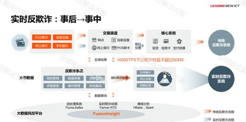 華為金融大數(shù)據(jù)解決方案 高效數(shù)據(jù)處理服務(wù)，驅(qū)動金融數(shù)字化變革