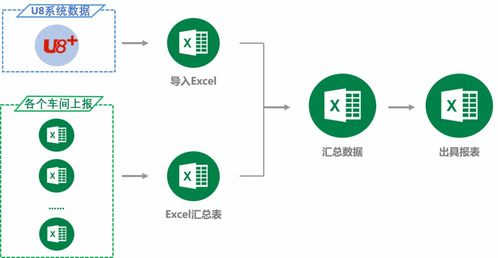 優(yōu)化成本核算流程，賦能數(shù)據(jù)服務(wù)企業(yè)經(jīng)營——分析云助力天藥股份數(shù)字化升級