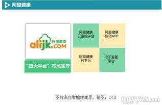 BAT布局移動醫(yī)療軟件開發(fā) 戰(zhàn)略、路徑與未來展望