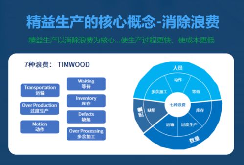 精益求精，實(shí)戰(zhàn)為王 企業(yè)如何挑選能落地生根的精益生產(chǎn)現(xiàn)場(chǎng)管理咨詢(xún)公司