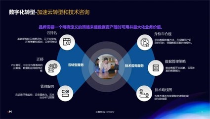 Merkle美庫(kù)爾 以客戶(hù)為中心的數(shù)字化轉(zhuǎn)型，賦能企業(yè)重塑卓越客戶(hù)體驗(yàn)