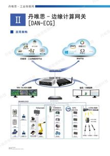 丹唯思 以創(chuàng)新網(wǎng)絡(luò)技術(shù)，致力于DAN行業(yè)解決方案的研發(fā)與展示