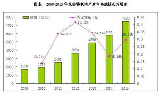 預(yù)測(cè)2018年我國(guó)物聯(lián)網(wǎng)市場(chǎng)規(guī)模有望突破15000億元，網(wǎng)絡(luò)技術(shù)服務(wù)成關(guān)鍵引擎