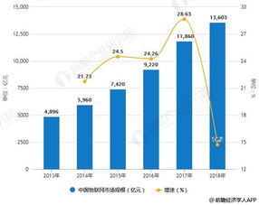 2019年中國智慧農業市場分析 農業物聯網應用場景加速落地，未來發展潛力廣闊
