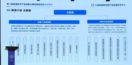 御芯微承辦工信部第二屆能源電子產業創新大賽WIoTa能源物聯網應用專題賽，以創新技術賦能能源數字化轉型